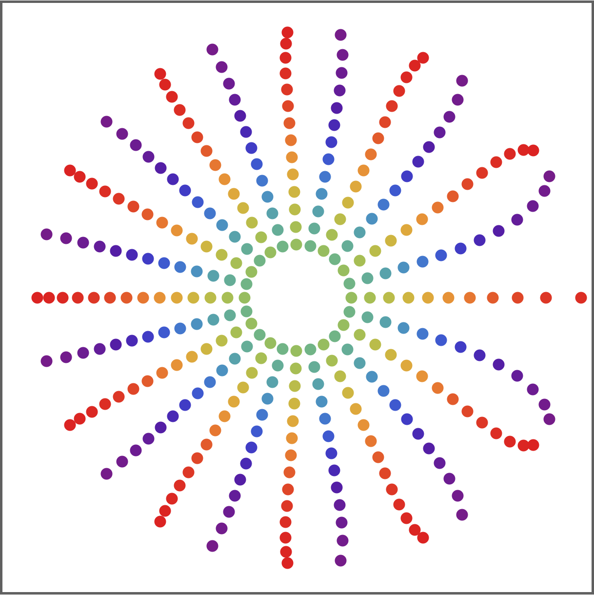 Image for the paper "Flowers of immortality"