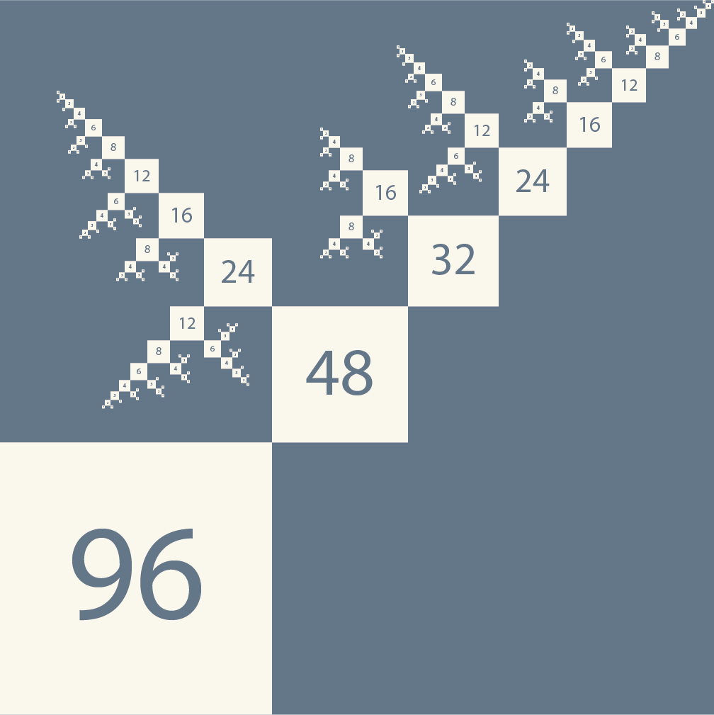 Image for the paper "Properties of the recursive divisor function and the number of ordered factorisations"