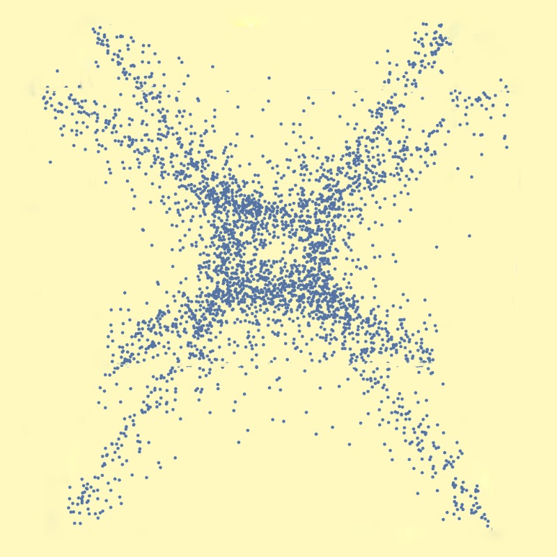 Image for the paper "Mahler measuring the genetic code of amoebae"