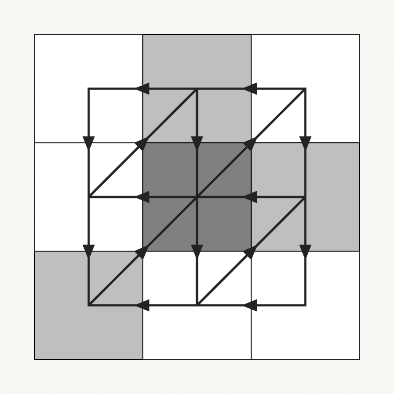 Image for the paper "Subcritical U-Bootstrap percolation models have non-trivial phase transitions"