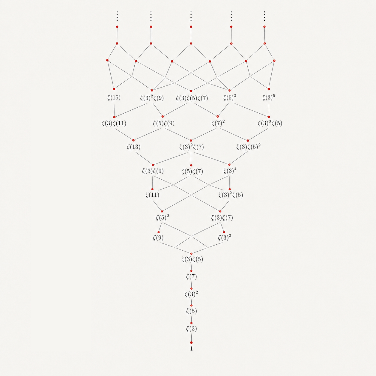 Maximal transcendentality of the double-scaled PCM